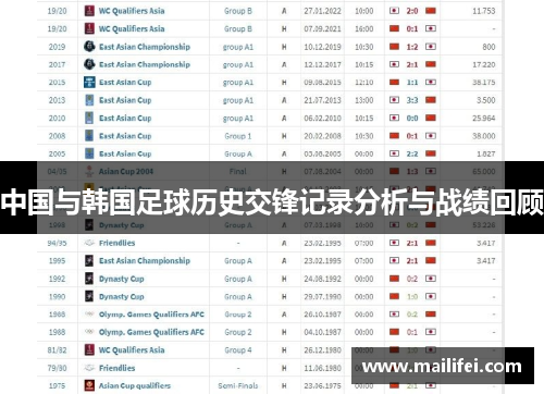中国与韩国足球历史交锋记录分析与战绩回顾